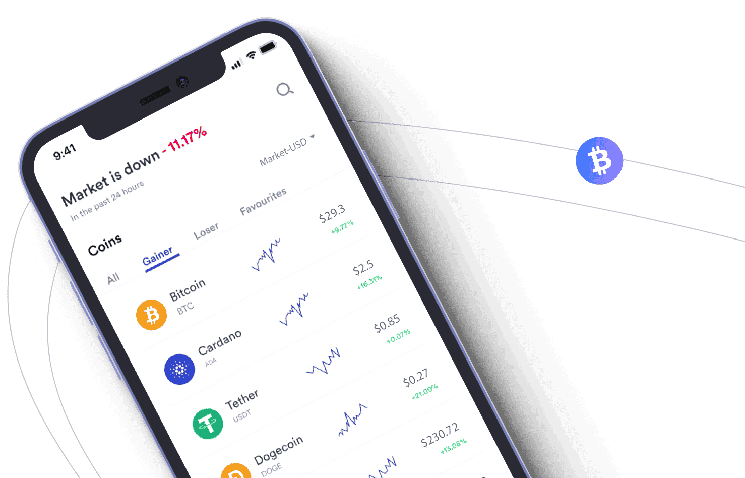 Rijk Kapitstroom AI trading systeem